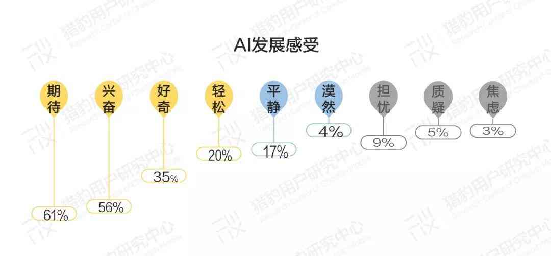 ai认知机器人报告