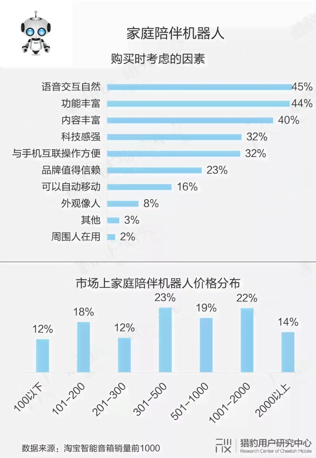 ai认知机器人报告