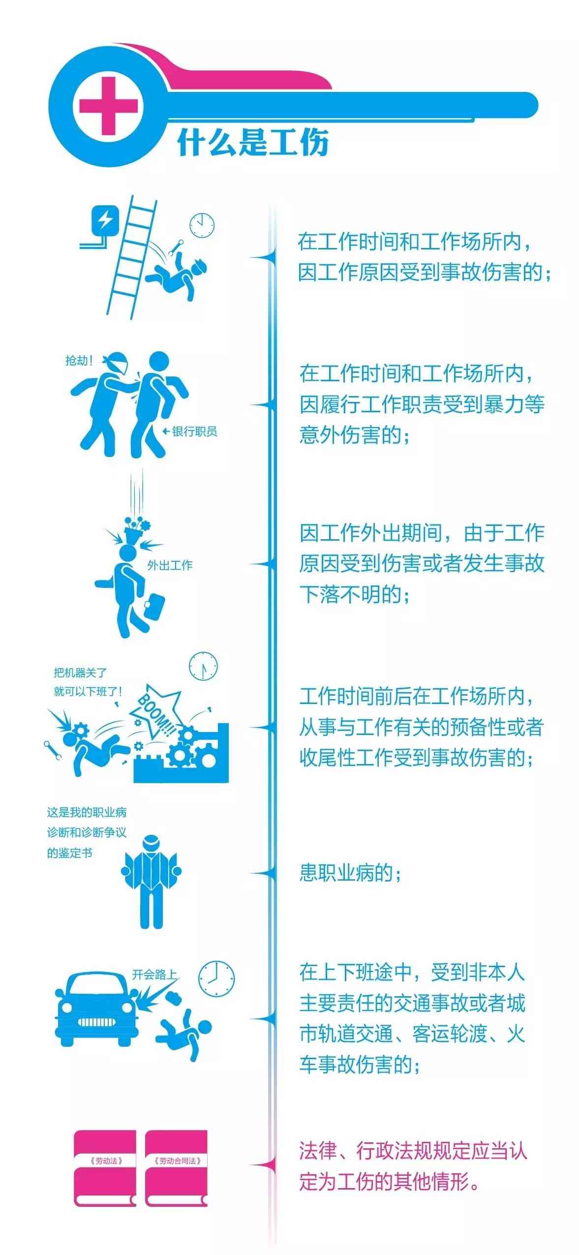 下班后遭遇意外，哪些情况可以认定为工伤？详解下班后事故的工伤认定标准