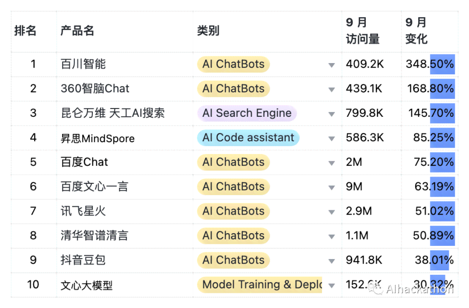 2023最新AI写作平台权威排名：Top 10热门智能写作网站全面解析与对比