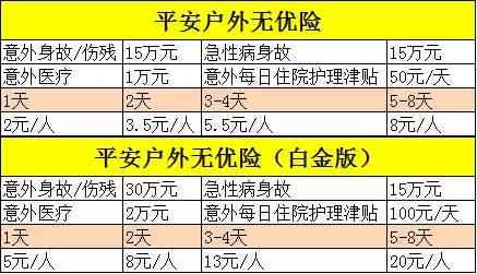 下班后聚餐途中遭遇意外算工伤吗？赔偿标准、流程及常见问题解析