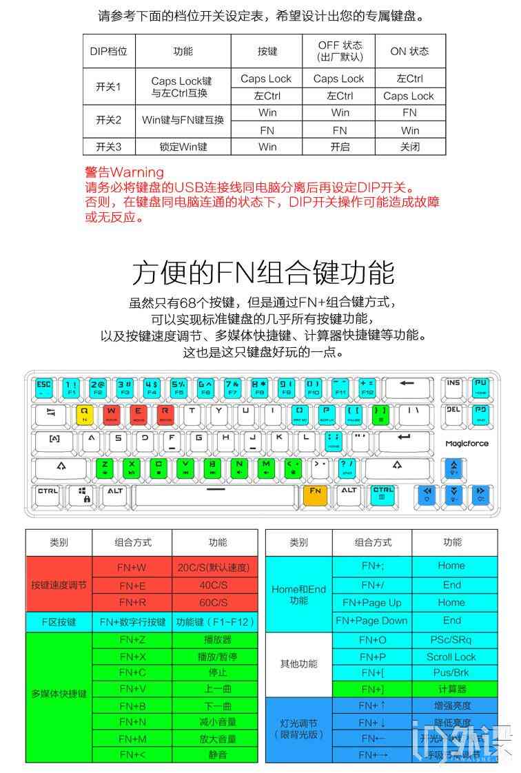 一键AI创作脚本哪家便宜：高效比价指南，助您精选性价比更高服务