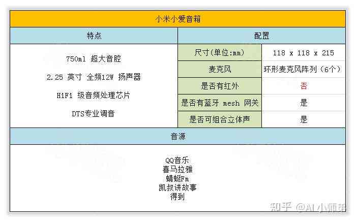 一键AI创作脚本哪家便宜：高效比价指南，助您精选性价比更高服务