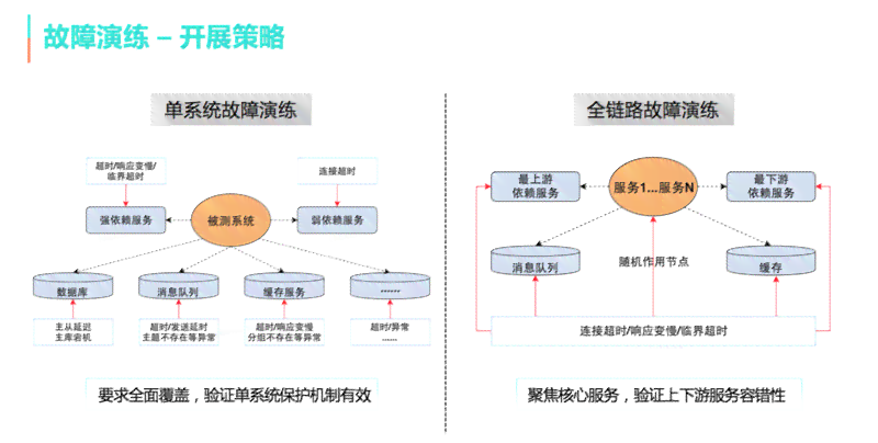 全面指南：智能AI写作助手教程与实战技巧，涵从基础到高级应用