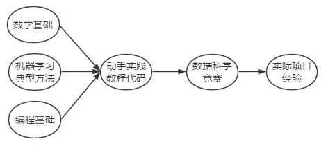 智能AI编程：顶尖编程软件与平台，设计与算法解析及代码实践