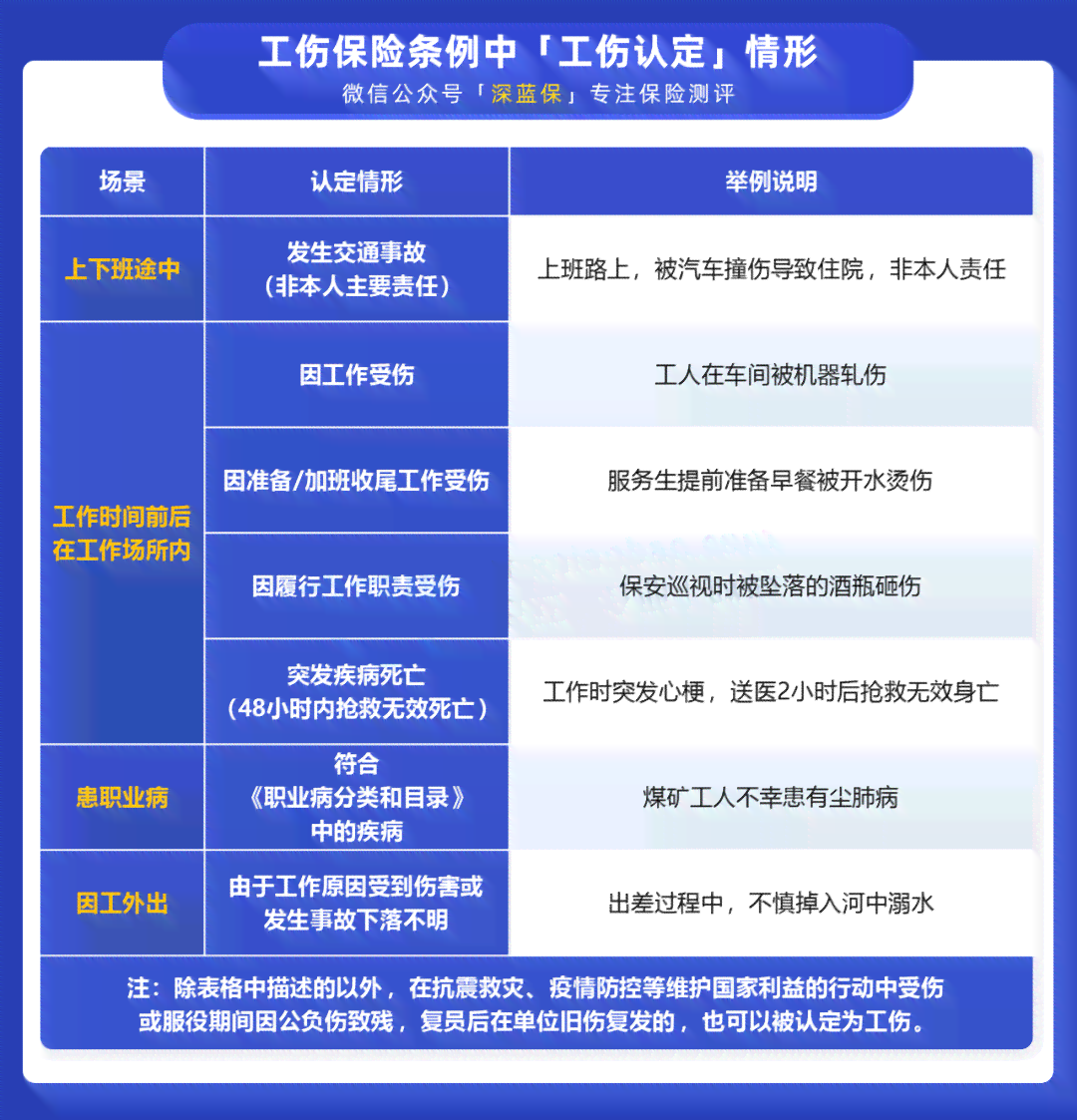 下班后遭遇意外算不算工伤？详解下班时间工伤认定与补偿指南