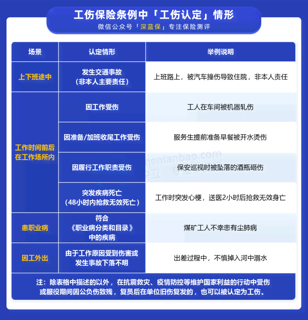 下班后回家途中遭遇意外，工伤认定标准及常见疑问解答