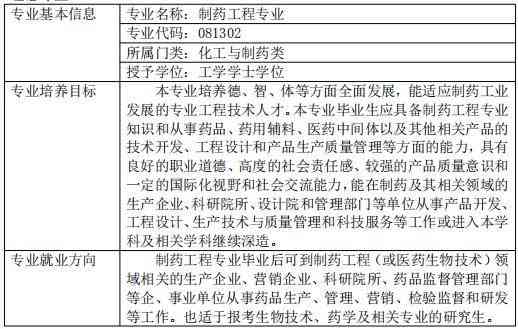 AI写项目实践报告怎么写：设计实践报告分析总结与课程实践报告汇编