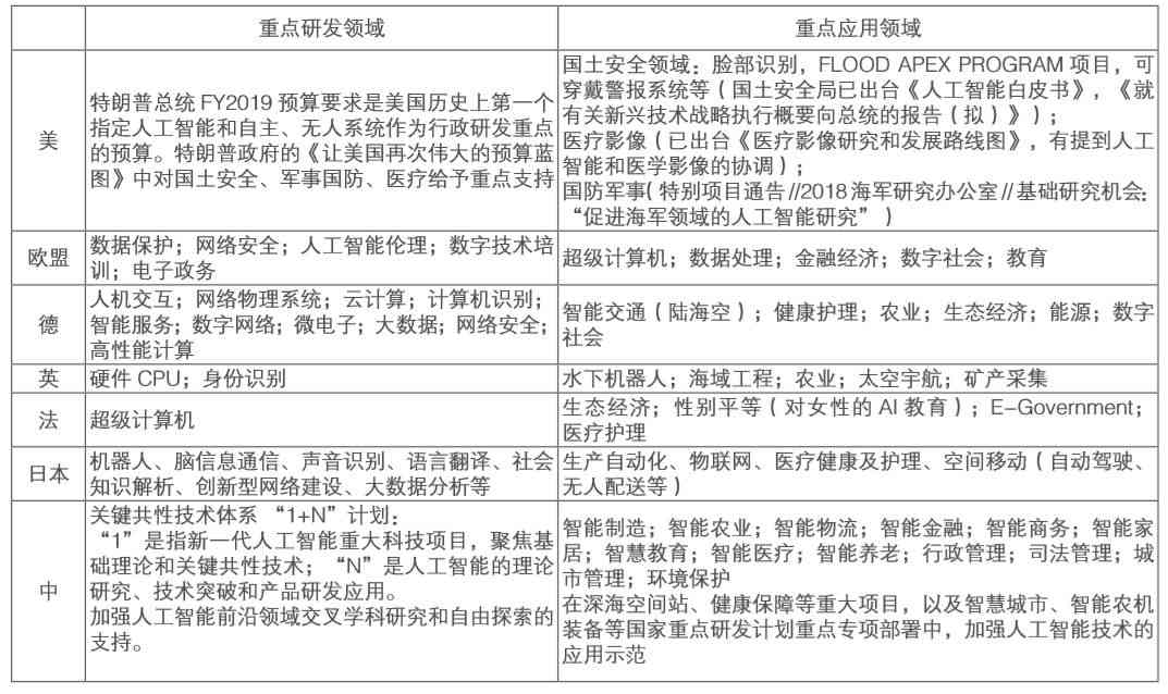 AI写项目实践报告怎么写：设计实践报告分析总结与课程实践报告汇编