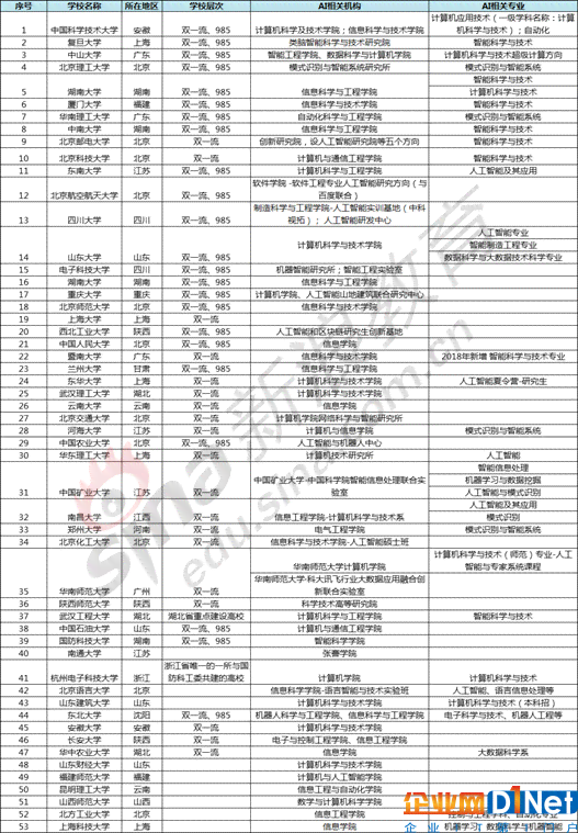 人工智能上机实验报告撰写指南：关键步骤与技巧解析