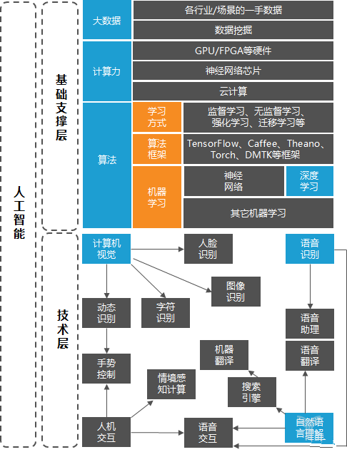 人工智能上机实验报告撰写指南：关键步骤与技巧解析