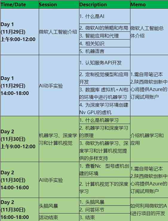 ai实验报告模板：免费与总结，含完整实验报告