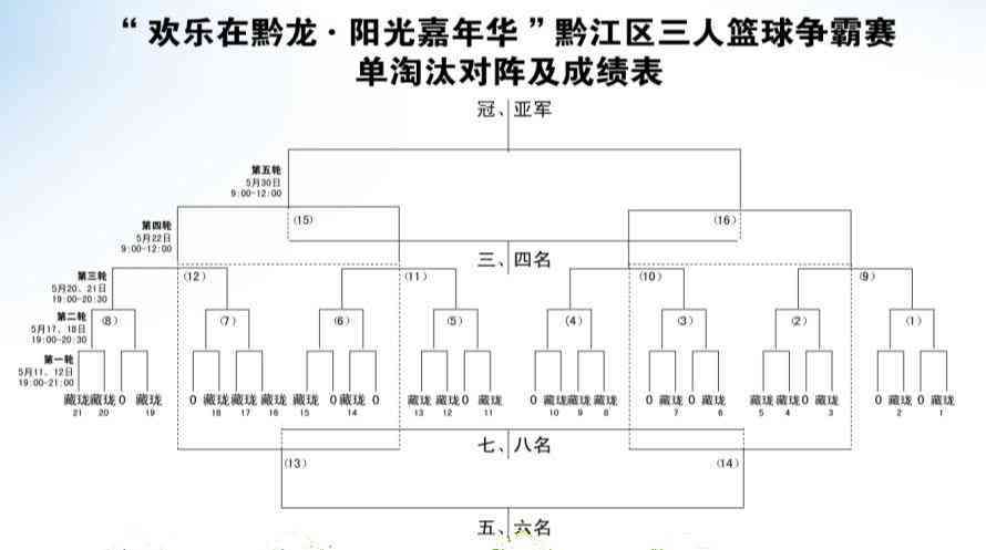 ai实验内容与步骤：撰写方法、具体实例及相关要点解析