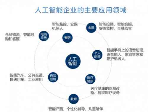 文章《深度解析：AI技术在多领域应用的综合总结与前沿趋势分析》