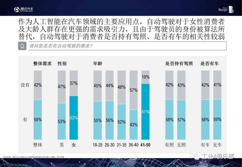 ai阶报告总结