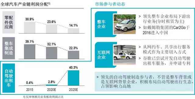 ai阶报告总结