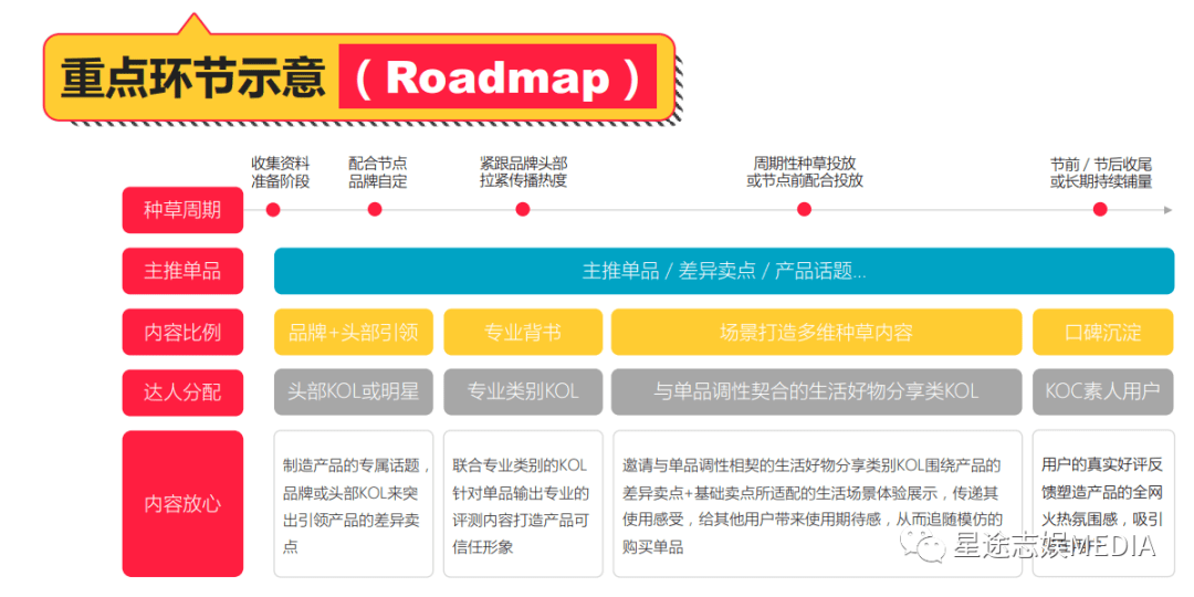 '智能小红书营销助手——一键生成爆款文案神器'