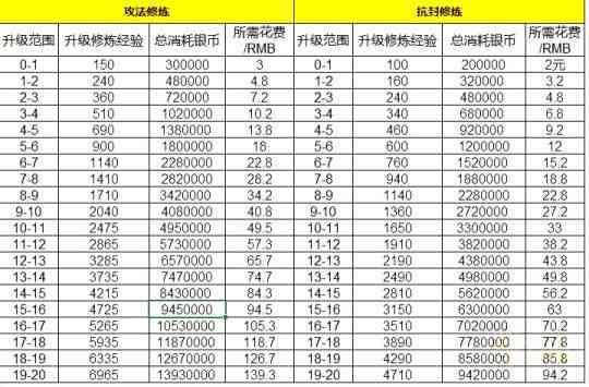 咕比AI课程费用一览及优详情：全面解析课程价格与报名策略