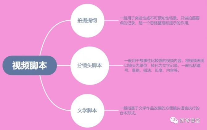 抖音脚本创作全方位指南：从基础入门到高级技巧，全面掌握视频脚本制作流程