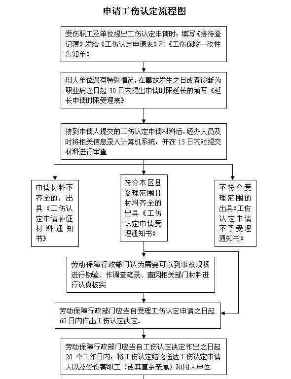 下班后推车受伤，如何判断是否合工伤认定标准及处理流程