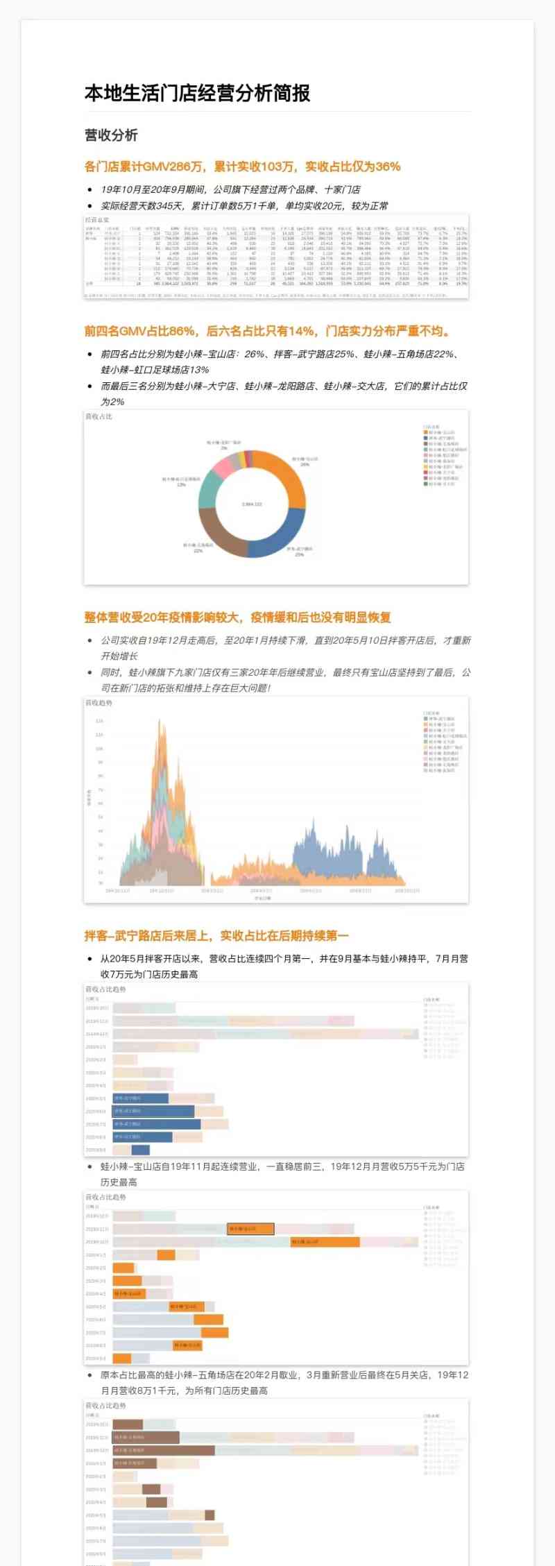 '基于AI的数据整改优化方案与成效分析报告》