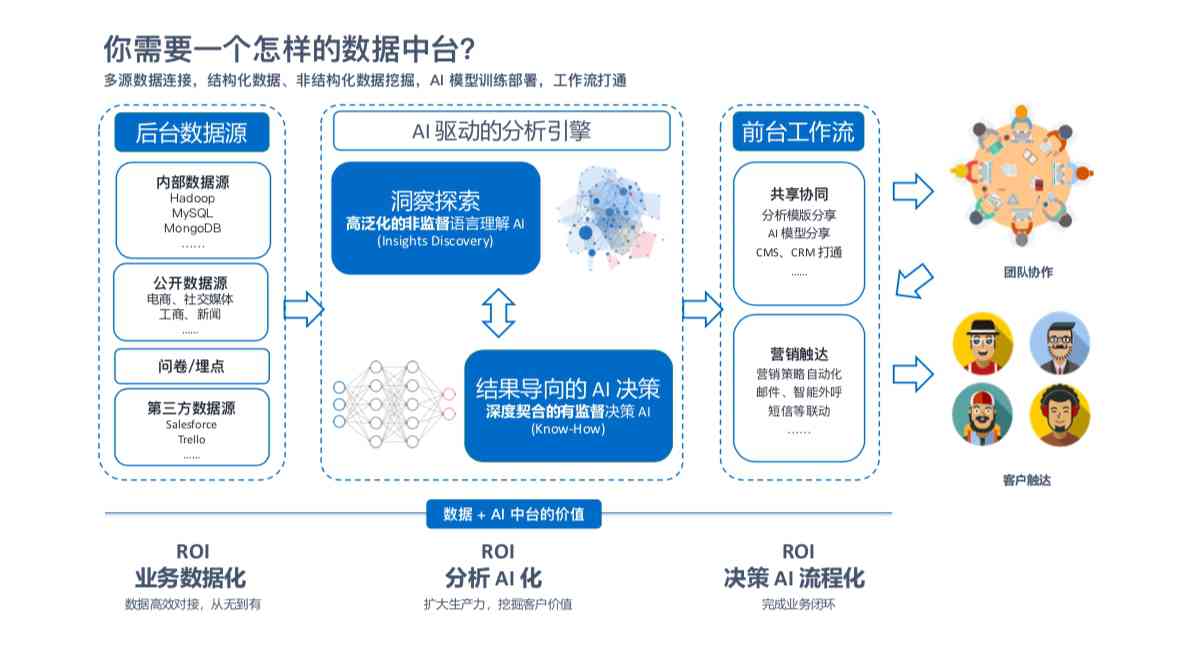 '基于AI的数据整改优化方案与成效分析报告》