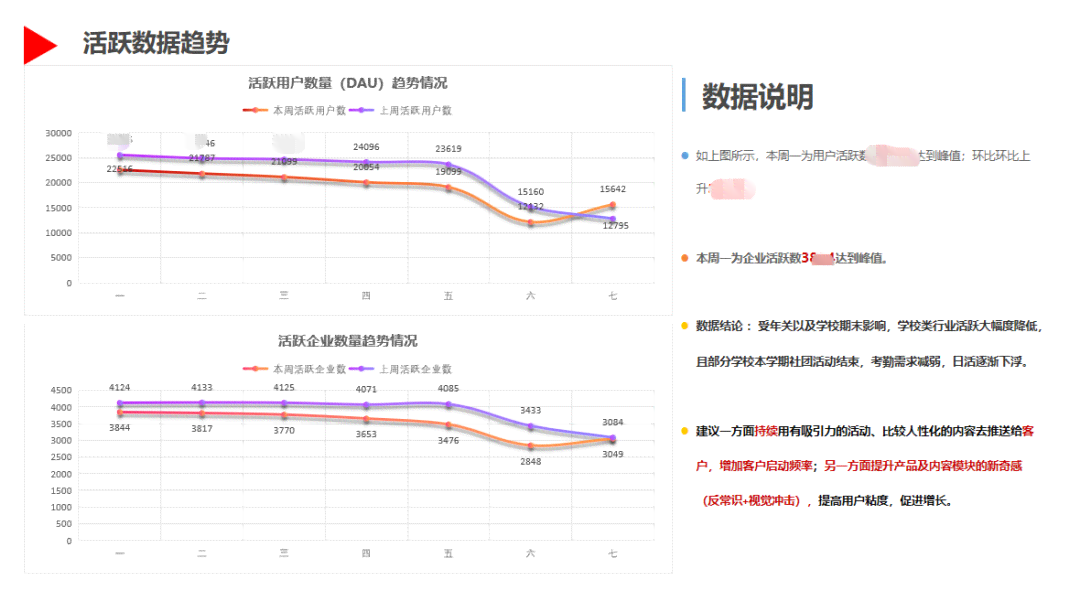 数据整改报告样板：撰写指南与方案示例