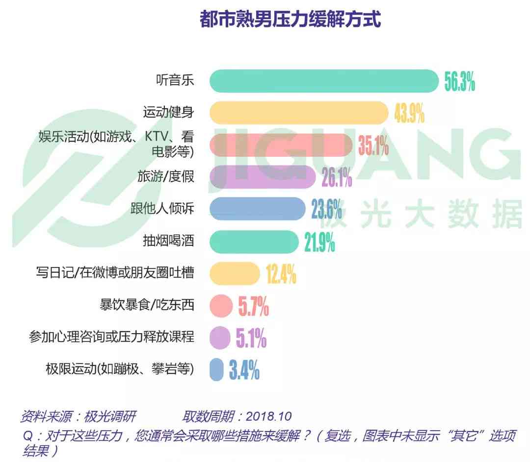 数据质量提升与整改工作成效综述