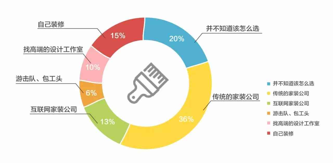 数据质量提升与整改工作成效综述