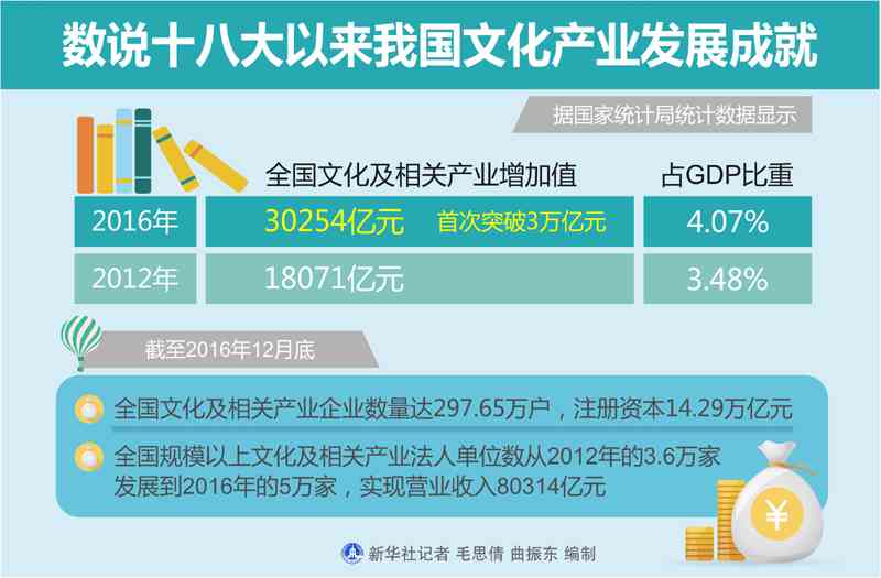 数据质量提升与整改工作成效综述