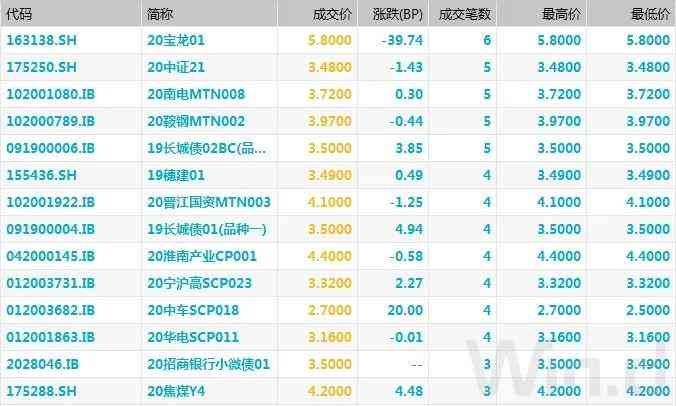 数据质量提升与整改工作成效综述