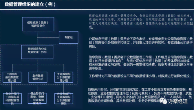 全方位数据治理与优化方案：涵数据整改、清洗、整合及质量控制策略