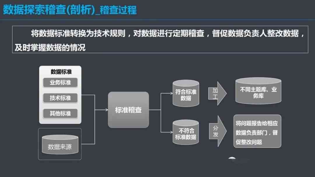 全方位数据治理与优化方案：涵数据整改、清洗、整合及质量控制策略