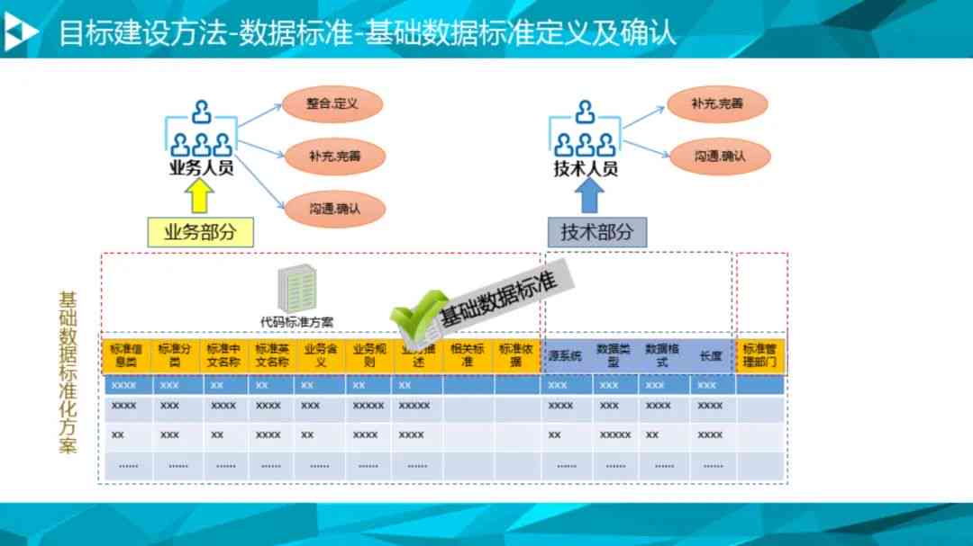 全方位数据治理与优化方案：涵数据整改、清洗、整合及质量控制策略