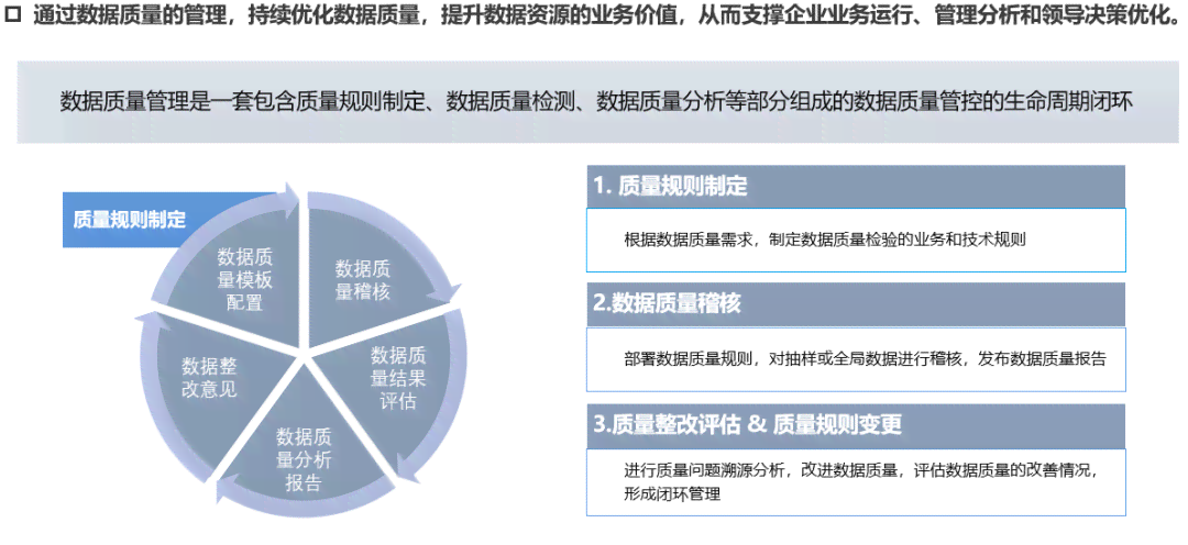 全方位数据治理与优化方案：涵数据整改、清洗、整合及质量控制策略