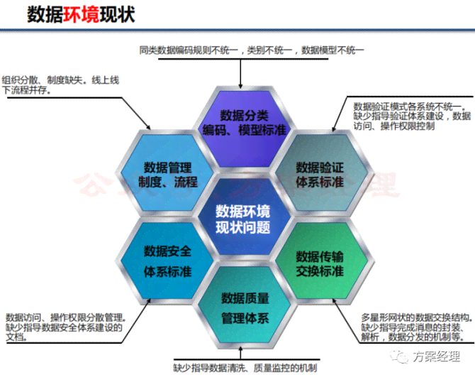 全方位数据治理与优化方案：涵数据整改、清洗、整合及质量控制策略