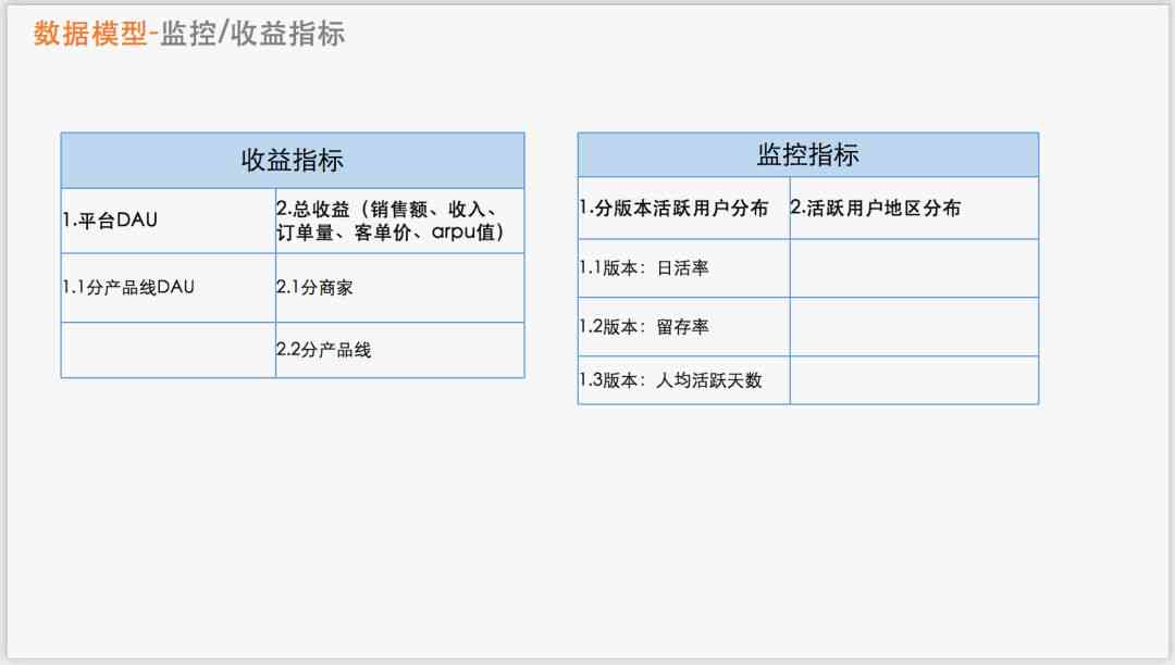 ai数据整改报告怎么写