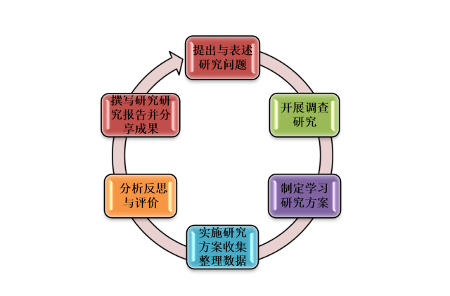 探究撰写研究报告论文在学术交流与成果传播中的核心价值与实践意义