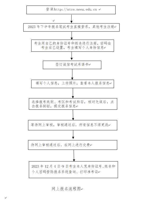 如何撰写完整的论文研究报告：涵结构、技巧与常见问题解答