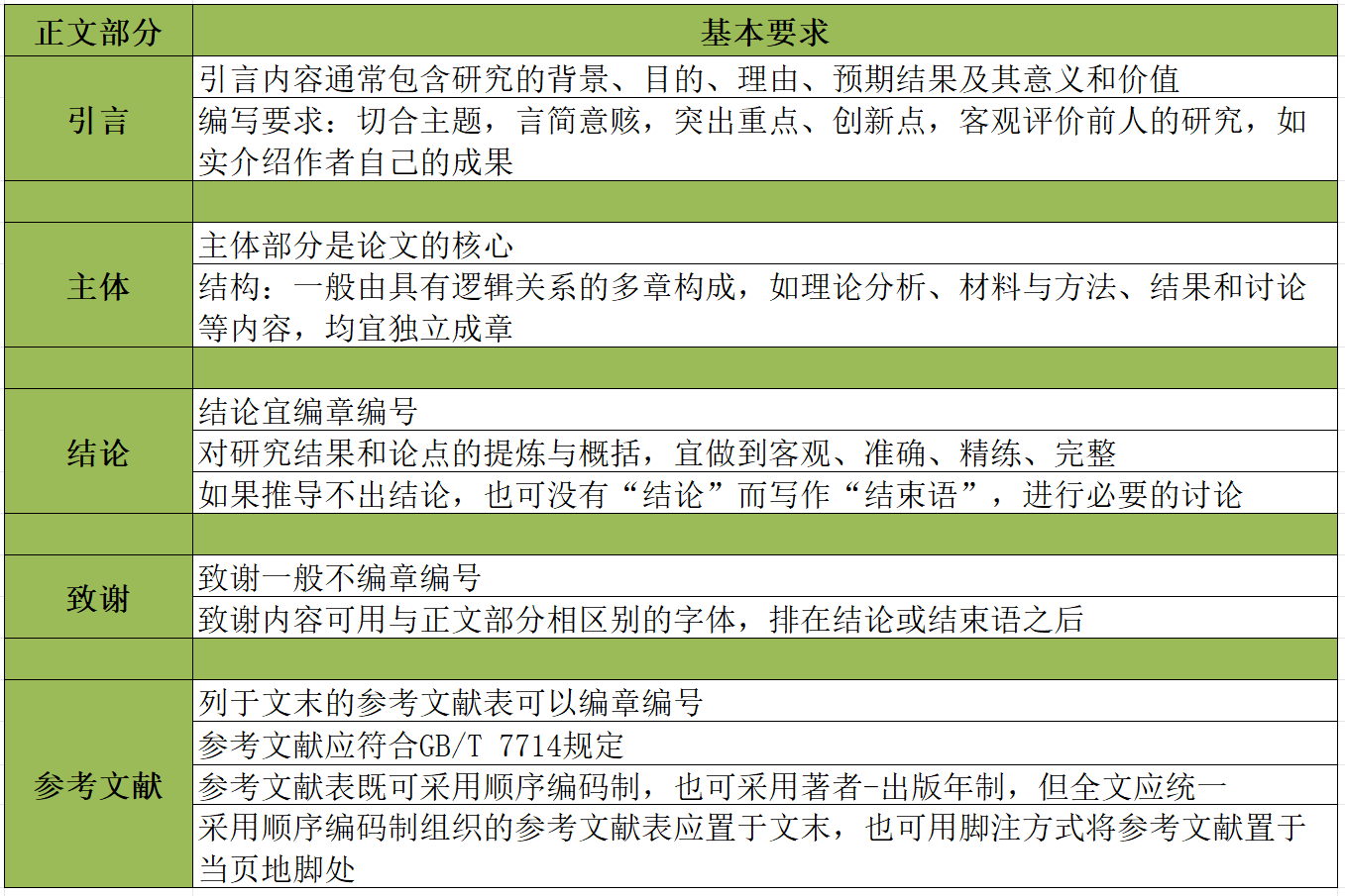 '遵循学术规范：融入关键词的研究报告与论文撰写基本要求指南'