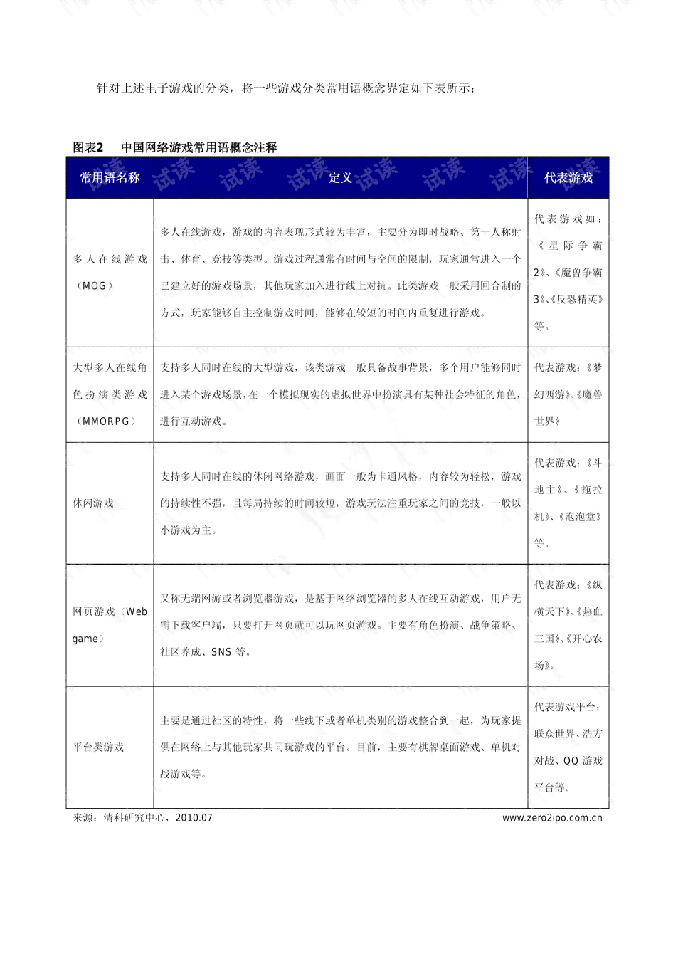 写研究报告要写清楚哪些内容、方法及其相关要点