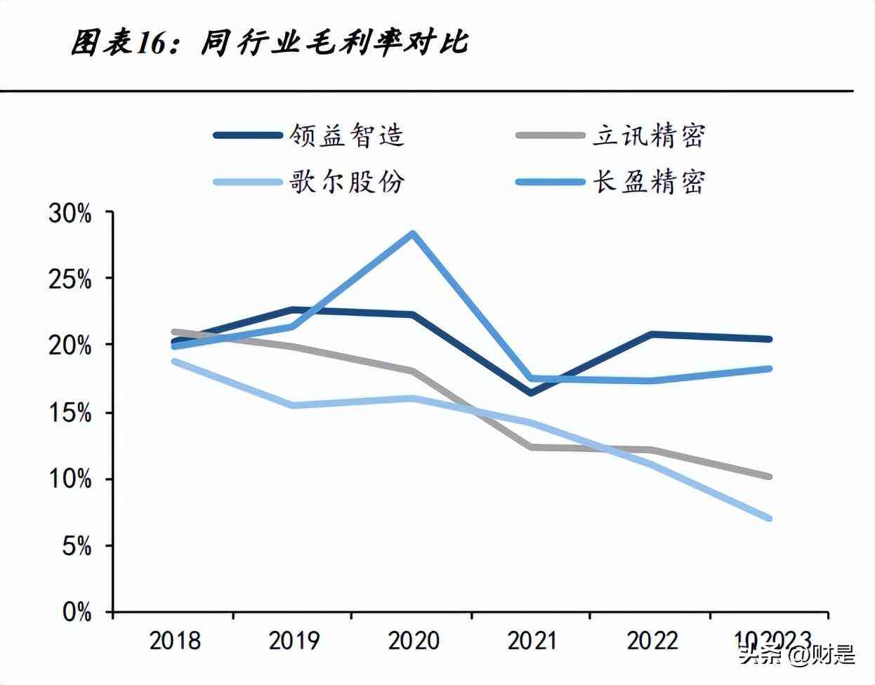 如何用ai写报告免费软件手机版及苹果版使用教程