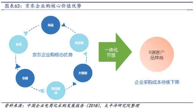 智能AI报告一键生成器：高效自动化撰写与分析