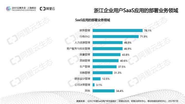 智能AI报告一键生成器：高效自动化撰写与分析