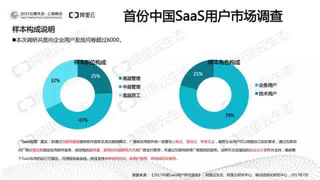 智能AI报告一键生成器：高效自动化撰写与分析