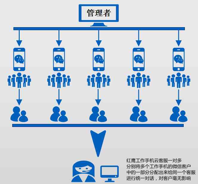 工作微信能被监控吗：老板能否查看聊天内容，如何确保安全？