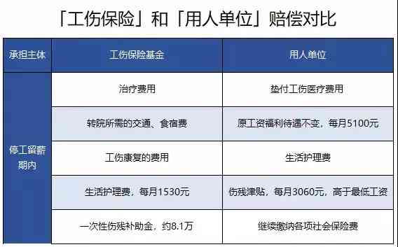 下班自己摔伤公司有补偿吗：责任判定、补偿标准及赔偿金额解析