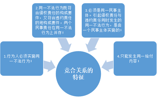 如何认定下班途中交通事故为工伤：法律责任、赔偿标准与处理流程解析