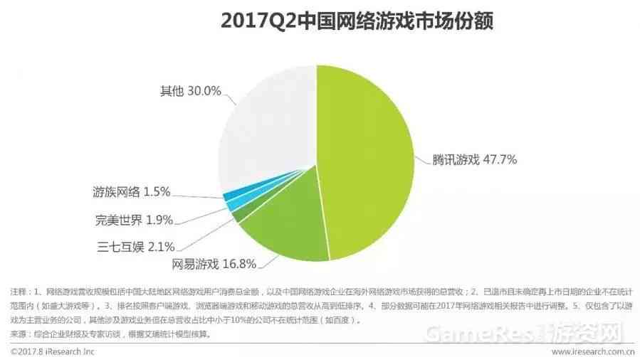 AI文本生成器市场展望：规模将达10亿