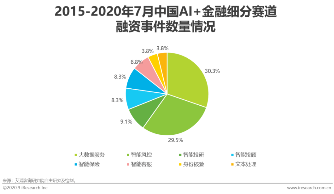 ai保险市场分析报告怎么写——2021年保险市场数据分析与撰写要点